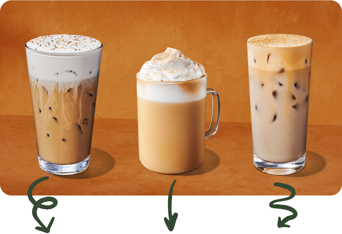 Trio of an Iced Pecan Crunch Latte, a Pumpkin Spice Latte and an Iced Pumpkin Cream Chai Latte with green arrows connecting image of drink to name of drink below.